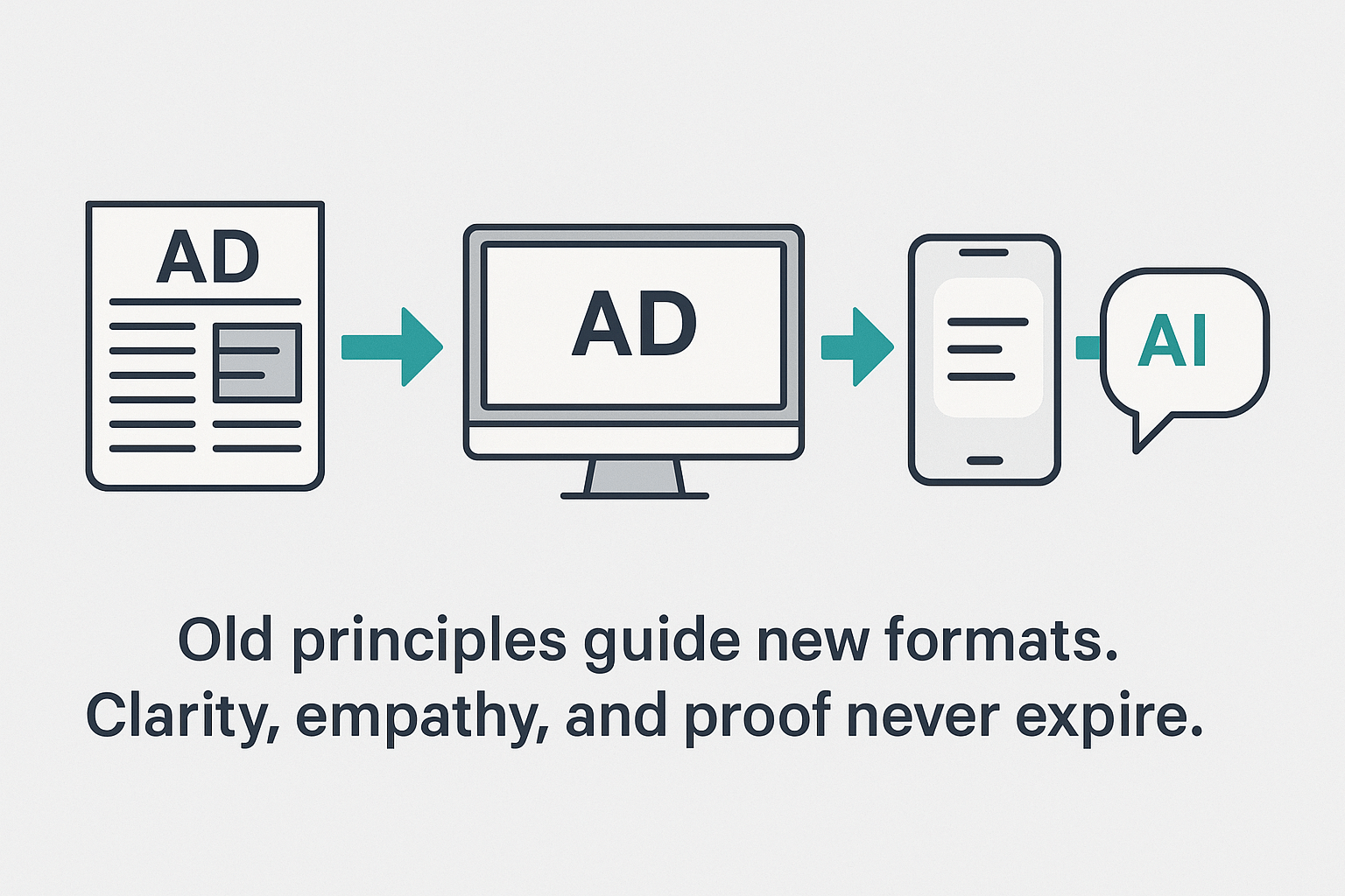 Timeless ad principles